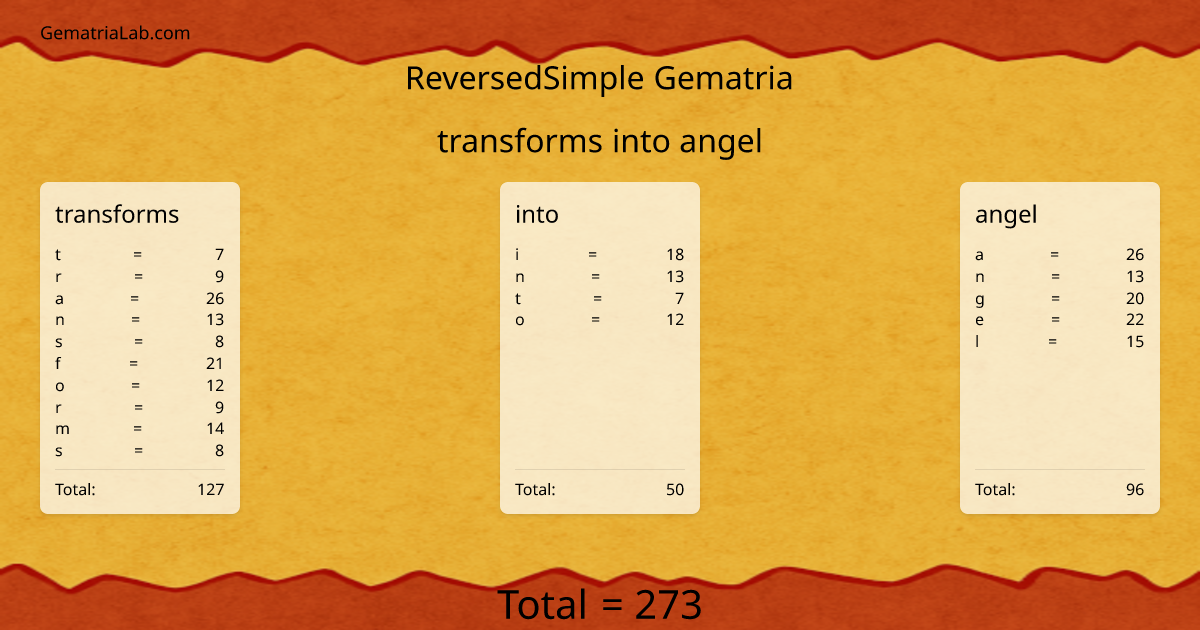 transforms into angel in reversedSimple Gematria